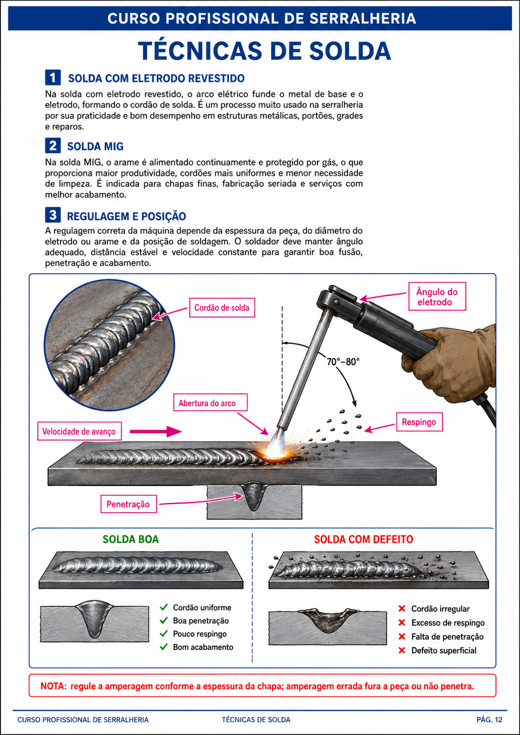 Apostila 4