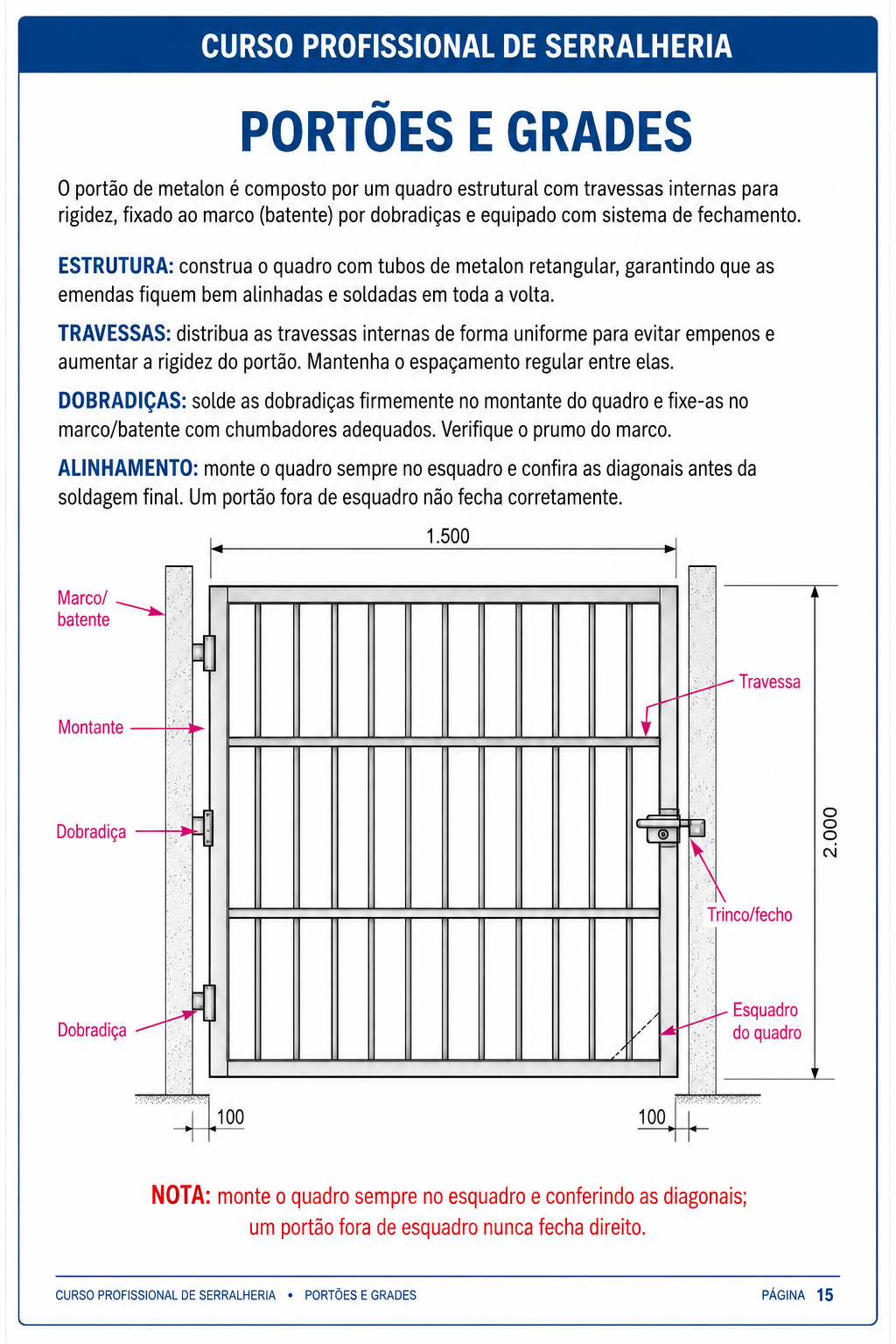 Apostila 2